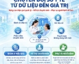 Chuyển đổi số - từ nền tảng dữ liệu đến giá trị thiết thực phục vụ người bệnh