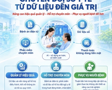 Chuyển đổi số - từ nền tảng dữ liệu đến giá trị thiết thực phục vụ người bệnh