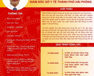 Giới thiệu tóm tắt tiểu sử người ứng cử đại biểu Hội đồng nhân dân thành phố Hải Phòng khóa XVII, nhiệm kỳ 2026-2031
